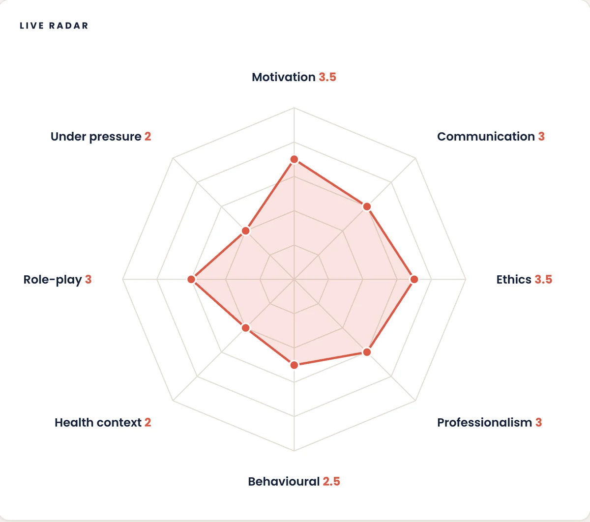 Student skill profile spider chart