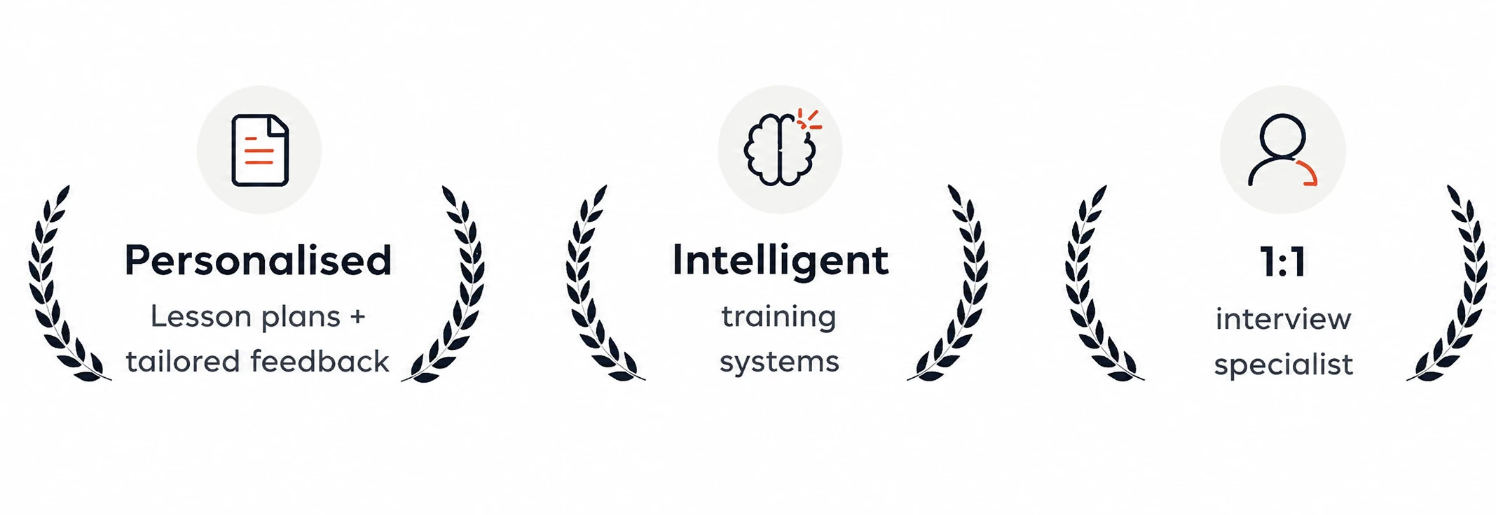 Personalised lesson plans with tailored feedback, intelligent training systems, and 1:1 interview specialist